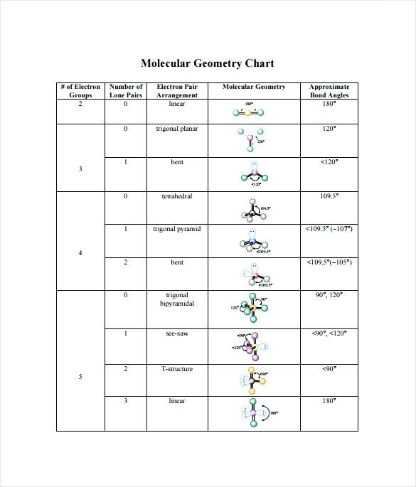 molecular geometry naming chart